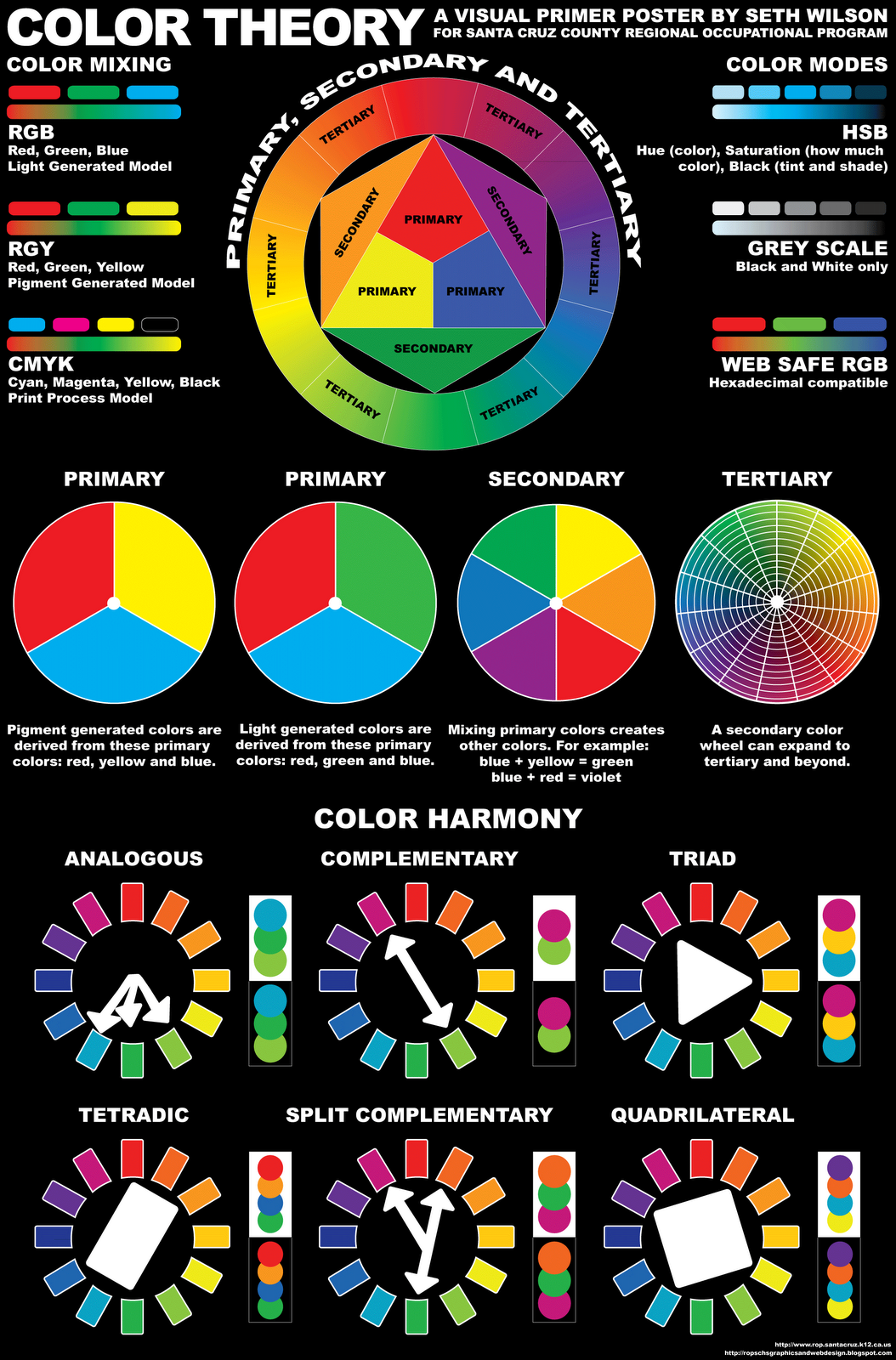 Colour Theory Posters | Teaching Art UK1054 x 1600